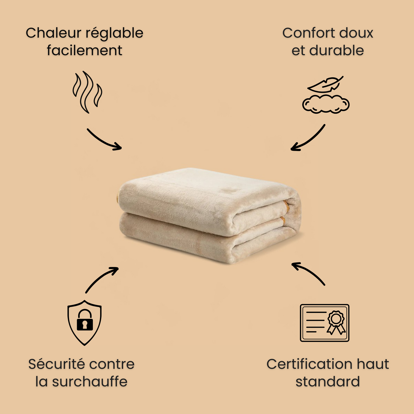 NoctiWarm™ - surmatelas chauffant (bien au chaud, toute la nuit)